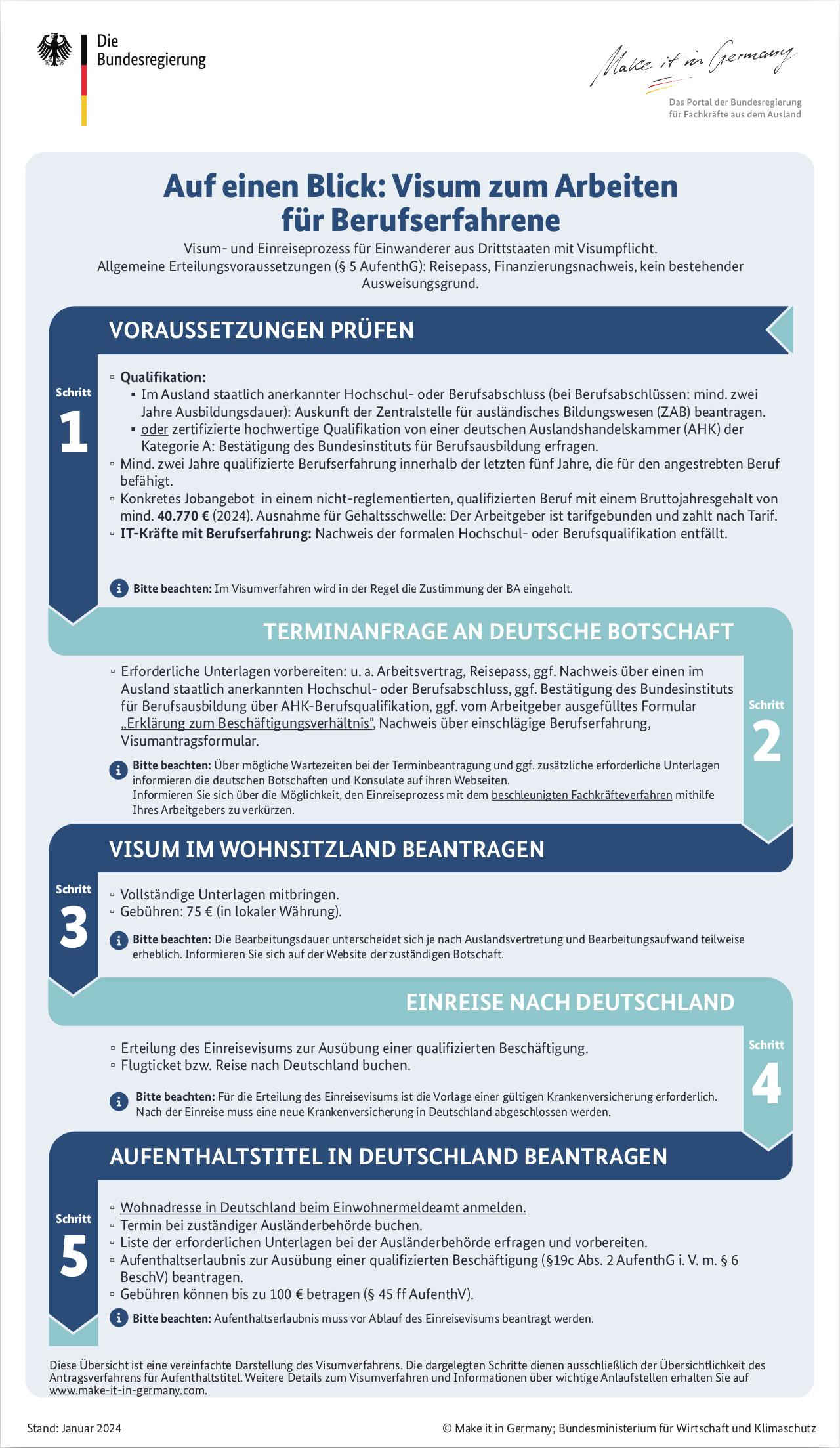 Infografik - Arbeitsvisum für Berufserfahrene - Arbeiten in Deutschland für Nicht-EU-Bürger, Quelle: www.make-it-in-germany.com