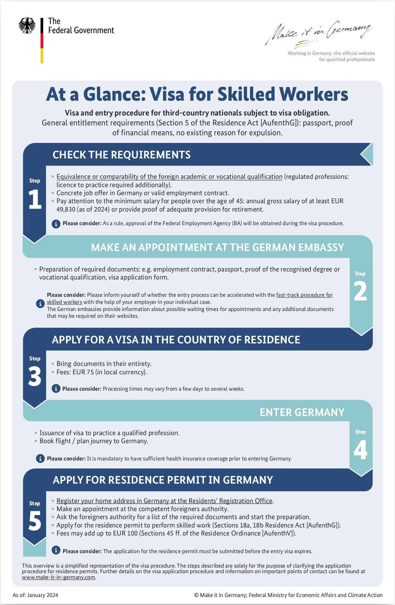 Infographic - Work visa for qualified professionals, Source: www.make-it-in-germany.com