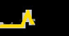 ava